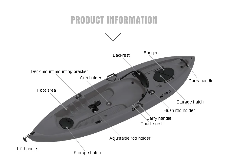 HDPE 플라스틱 보트 낚시 카약, 전면 및 후면 보관 - Fishing Equipment Us 리뷰 및 가격