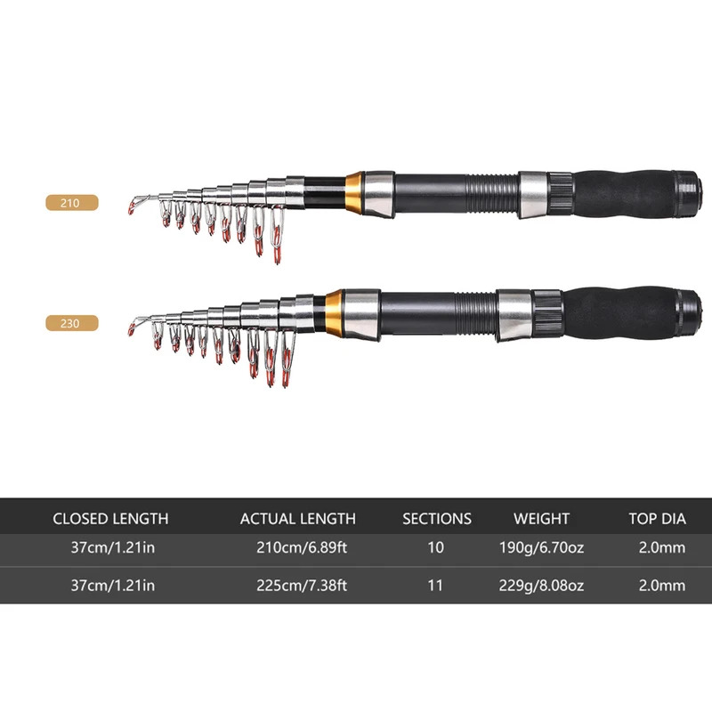 브라브맥 2.1/2.3m 텔레스코픽 낚싯대 릴 콤보 풀 - Fishing Equipment Bag 리뷰 및 가격